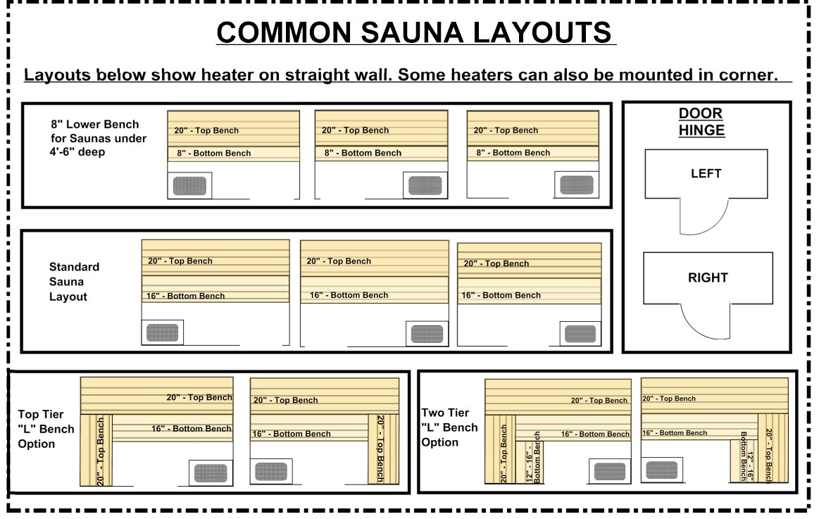 Small Sauna Dimensions - Design Talk